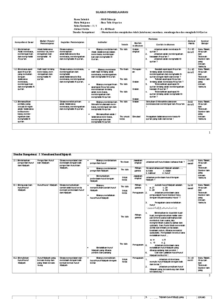 Contoh Idgham Mutaqaribain Dalam Surat Al Baqarah