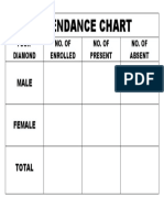 Attendance Chart: Four-Diamond No. of Enrolled No. of Present No. of Absent