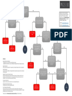 Membership Entry Flowchart 03072018