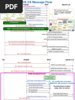 Ue RNC Nodeb MGW/CN: RRC Connection Establishment - Cell DCH State