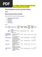 Ramesh Damani and Rakesh Jhunjhunwala Porfolio