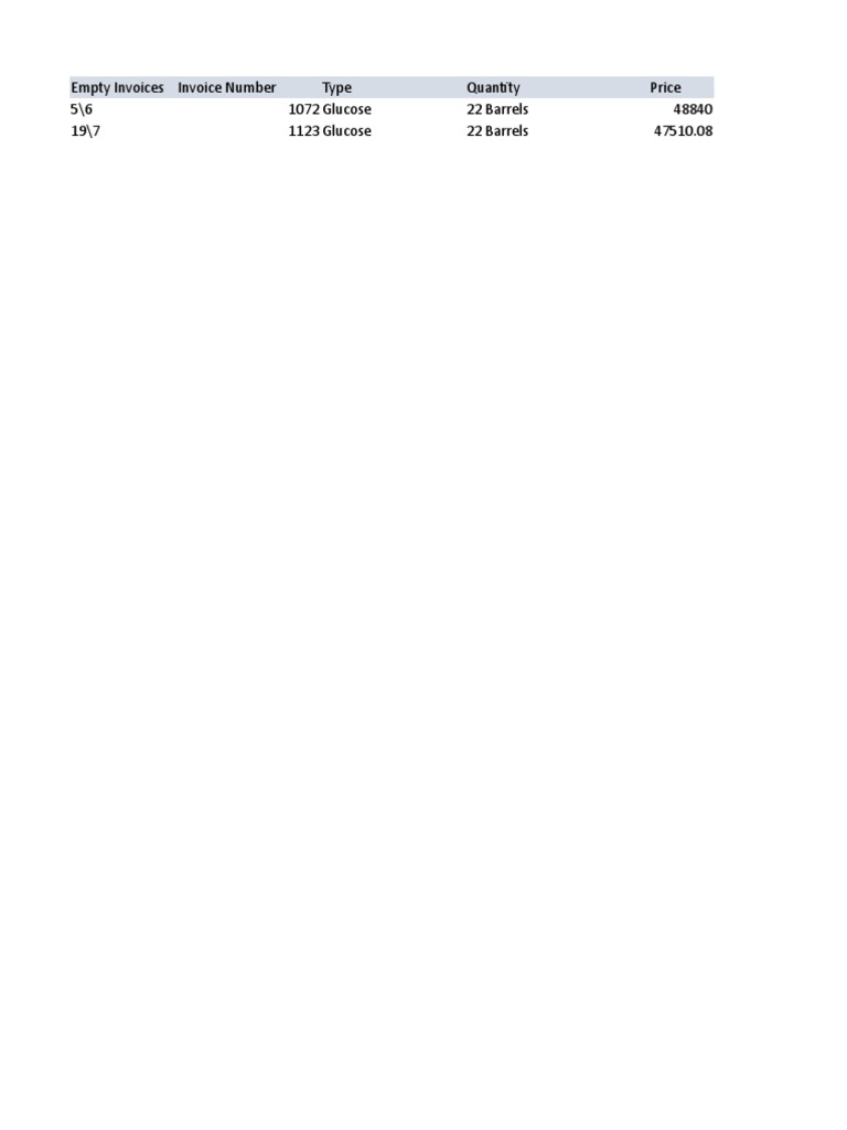 Empty Invoices | PDF