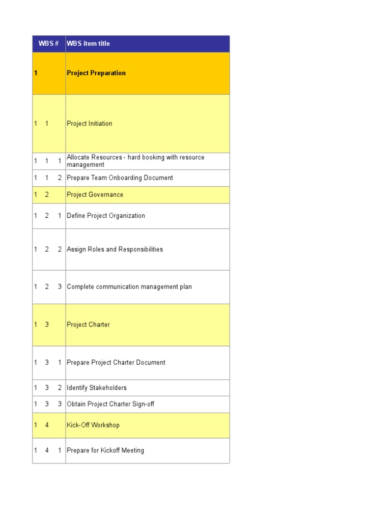 Project Management Work Breakdown Structure | PDF | Project Management ...