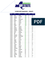 2018 UU Scorecard Senate Ranking