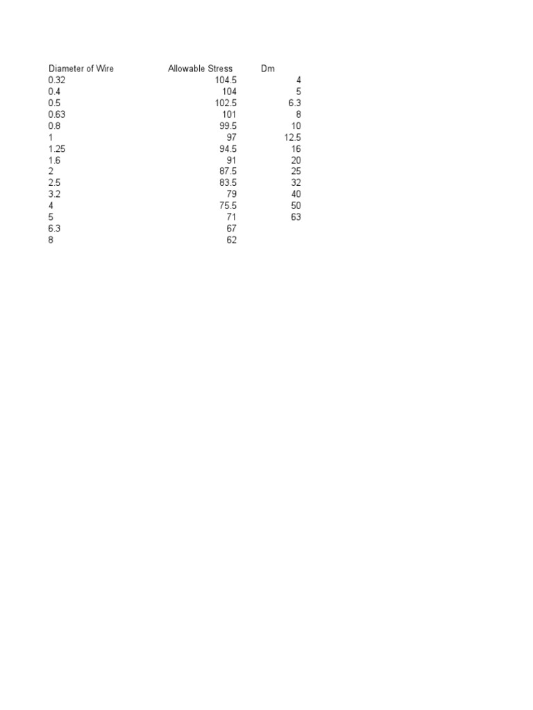 Spring Calculation | PDF