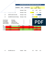 ANA - Piores Resultados - PROUCA