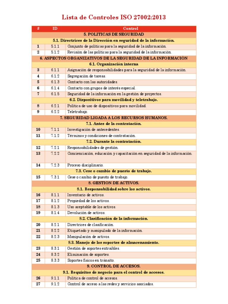 Lista de Controles ISO 27001:2013 | PDF | Seguridad de información ...