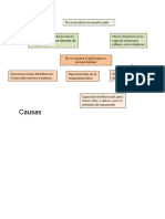 Arbol de Problemas PDF