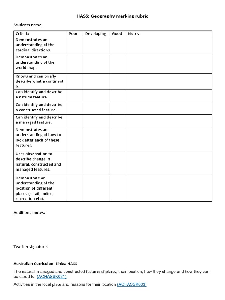 hass marking rubric | Rubric (Academic) | Learning