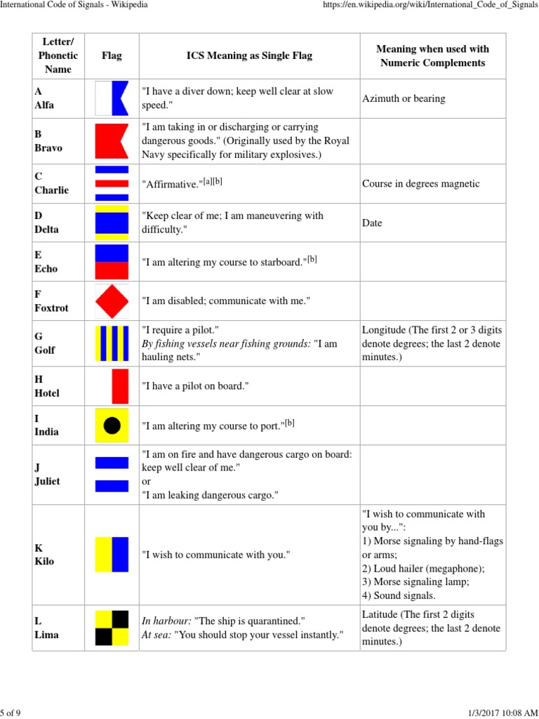 Extracted Pages From 2017 | PDF | Ships | Water Transport