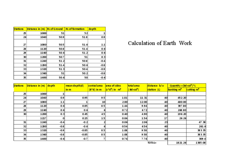 Ready Mix Concrete PDF Nature