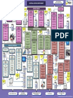 Itil 2011mind Maps