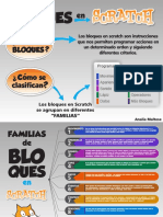 Infografía Familia de Bloques en Scratch