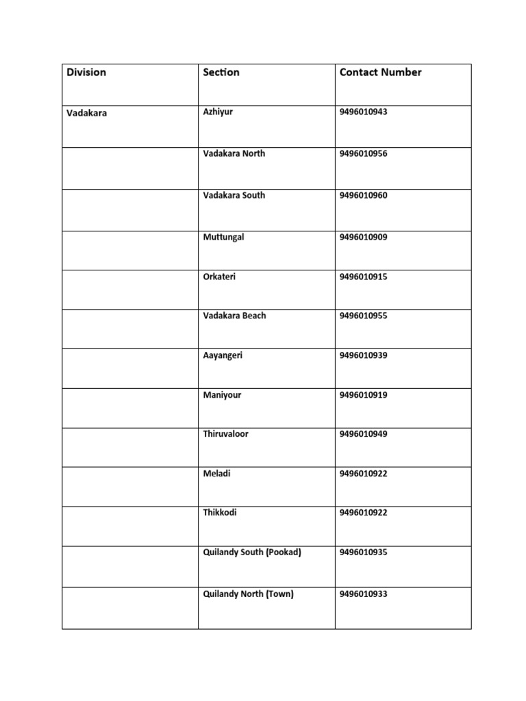 KSEB Muttungal Contact Information | PDF
