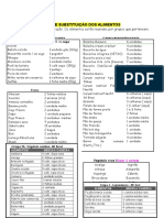 Lista de Substituição Dos Alimentos