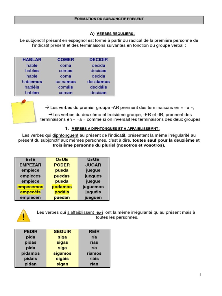 Verbe Jugar En Espagnol Au Présent De L Indicatif Espagnol Hugo | PDF | Verbe | Grammaire
