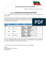 PTI Overseas IPE - Final Panels For Intra-Party Election 2018