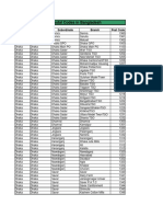 Postal Codes in Bangladesh