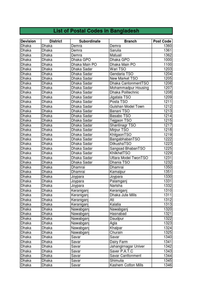 Postal Codes in Bangladesh | PDF