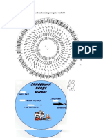 verb-wheel-activities-promoting-classroom-dynamics-group-form_68418.doc