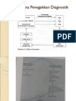 IT-14 Algoritma Penegakan Diagnosis