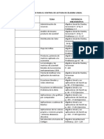 Trabajos de Control de Lectura