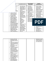 Adrenal Gland Disorders