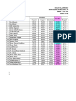 Rekap Nilai Project Work Komp. Keahlian Rekayasa Perangkat Lunak SMK N 2 Kec. Guguak TAHUN 2018 Kelas XII RPL 2