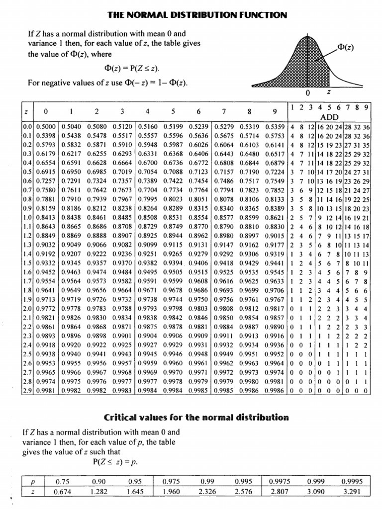 Normal Table Normal Distribution Statistical Analysis Normal Table Normal Distribution Statistical Analysis