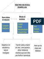 Ideas Para Una Escuela Desarrollada