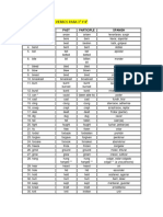 PROPUESTA LISTA DE VERBOS PARA 3,4,5,6 (1).pdf