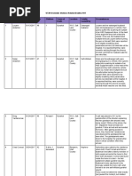 2017 Domestic Violence Fatalities