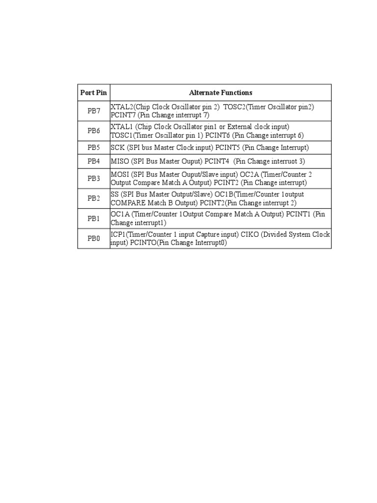 Port Pin Alternate Functions Overview | PDF