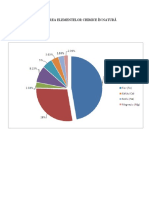 Răspândirea Elementelor Chimice În Natură