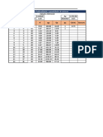 Calculo Da Porfundidade e Quantidade de Estacas: NSPT K (TN) N QP Qsind. Qsacum. Profundidad e (M) P S