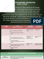 Kasus Syndrome Nefrotik