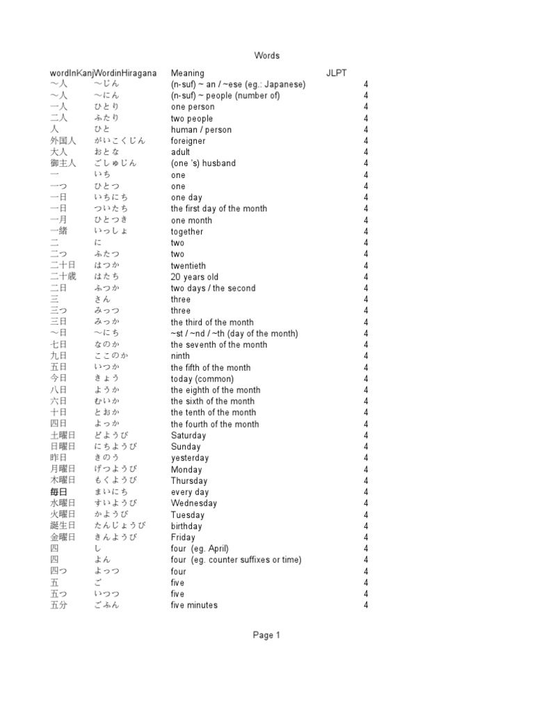 Jlptvocabulary1234