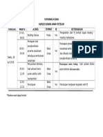 Rundown Ayam Petelur