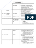 Reception of De-40 Mechanical 27 September 2018 Time Program Location Responsibility