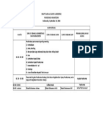 Jadwal Survey Akred