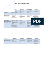 Balanced Scorecard: Company: BETLAP WANIA Date: March 27, 2018