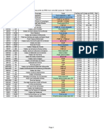 L'état Des Ponts Du Réseau Non Concédé