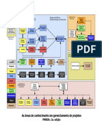 Processos PMBOK 3 ed figura.pdf