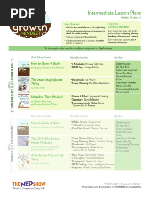 Growth Mindset Intermediate Lesson Plans the Ned Show