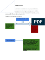 Plano de Continuidade Operacional NTC