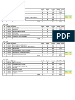 No Subjact ID Subjact Credit Grade Grade Grade Credit: GPAX 3.54