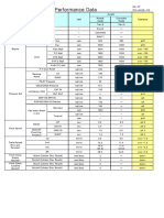 DL420 Performance Data: As of 23-AUG-10