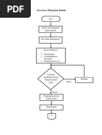 Flowchart Kolom