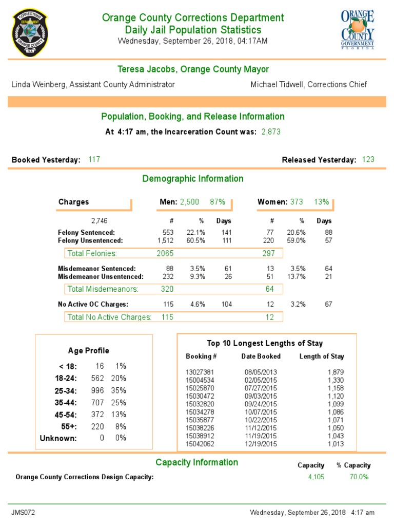 Orange County Jail Population Stats | PDF | Misdemeanor | Crime & Violence