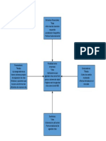 Diagrama de Porter